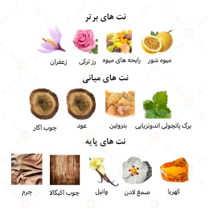 ادکلن یونیسکس عود جلوریوس امپر
