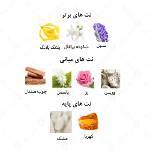 ادکلن زنانه لایو کوتور امپر