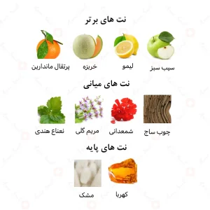ادکلن مردانه لجند بلک امپر