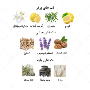 ادکلن یونیسکس لجند دیفاین امپر