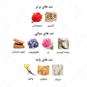 ادکلن زنانه لولا امپر