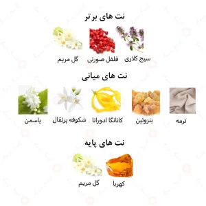 ادکن یونیسکس لوکس رژ امپر