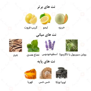 ادکلن مردانه مموریز لاندن امپر