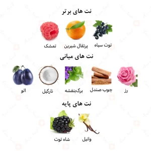 ادکلن زنانه موناکو امپر
