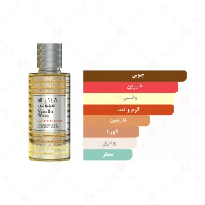 ادکلن یونیسکس میوز امپر