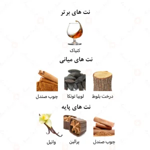 ادکلن یونیسکس میوز امپر