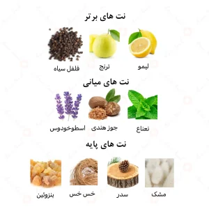 ادکلن مردانه پرزیدنت امپر