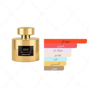 ادکلن یونیسکس کیکی جانوین