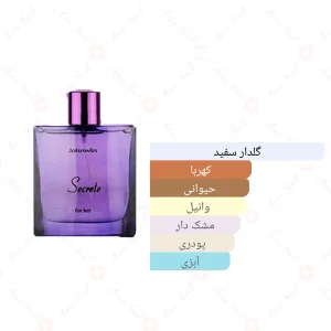 ادکلن زنانه سکرت فور هر جانوین