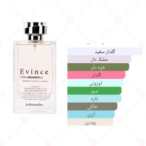 ادکلن زنانه اوینس جانوین 