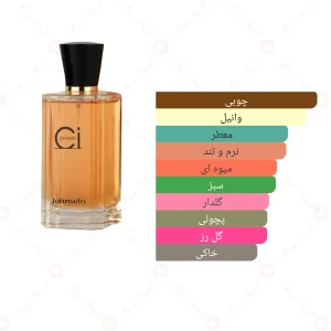 ادکلن زنانه سی جانوین