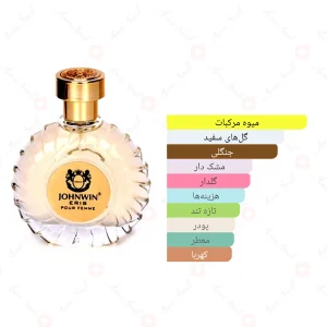 ادکلن زنانه اریس پور فم جانوین