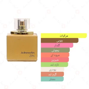 ادکلن زنانه زین جانوین