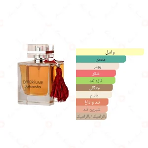 ادکلن زنانه د پارفوم جانوین