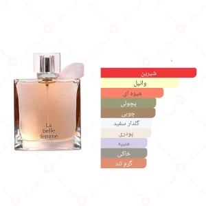 ادکلن زنانه لا بله فم جانوین