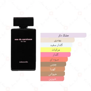 ادکلن زنانه ادو نارسیوس جانوین