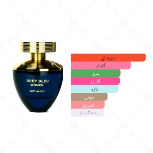ادکلن زنانه دیپ بلو جانوین