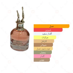 ادکلن زنانه اسکندلون جانوین