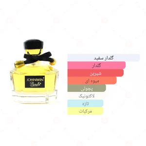 ادکلن زنانه فلورل جانوین