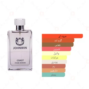 ادکلن مردانه کواست پور هوم جانوین