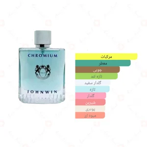 ادکلن مردانه کرومیوم جانوین