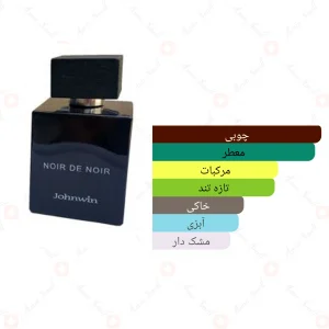 ادکلن مردانه نویر دِ نویر جانوین