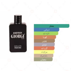 ادکلن مردانه جیورجی لاین جانوین