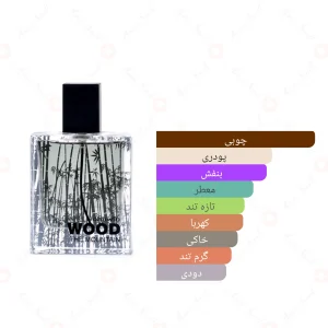 ادکلن مردانه وود د مانتین جانوین 
