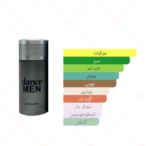ادکلن مردانه دنس من جانوین
