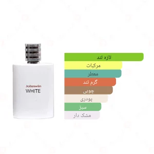 ادکلن زنانه وایت جانوین