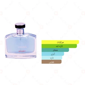 ادکلن زنانه اسنس اسپرت جانوین