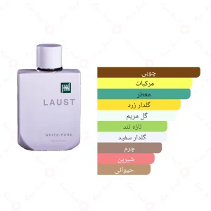 ادکلن مردانه لاست وایت پیور جانوین