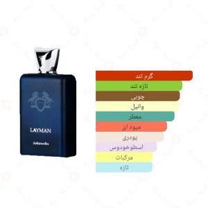 ادکلن مردانه لایمن جانوین