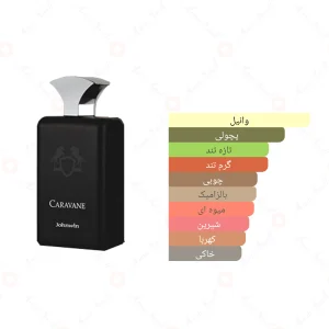 ادکلن یونیسکس کاراوان جانوین