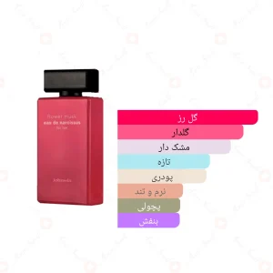 ادکلن زنانه نارسیسو رودریگز فلاور ماسک جانوین