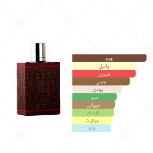 ادکلن مردانه سی اچ جانوین
