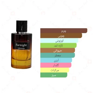 ادکلن مردانه فارنایت جانوین