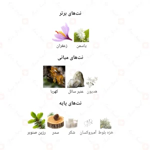 ادکلن یونیسکس باکارات رژ ۵۴۰ جانوین