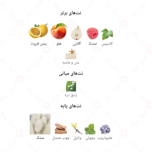 ادکلن یونیسکس کیکی جانوین