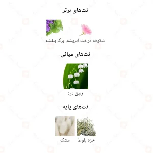 ادکلن زنانه اوینس جانوین 