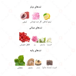 ادکلن زنانه الی جانوین