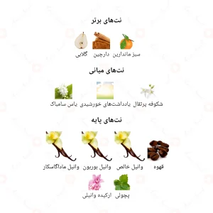 ادکلن زنانه بلک اوپینیون جانوین