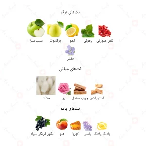 ادكلن زنانه ادونچر فور هر جانوين