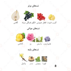 ادکلن زنانه سی لا پشن جانوین