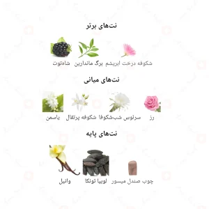 ادکلن زنانه ادوایس جانوین