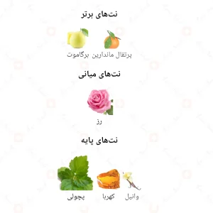 ادکلن زنانه پشن نایت جانوین