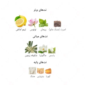 ادکلن زنانه فلور دی الیور جانوین