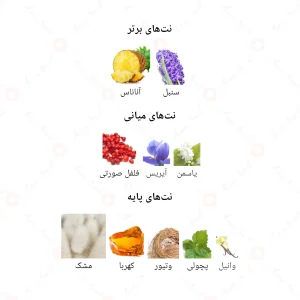 ادکلن زنانه آیسا جانوین