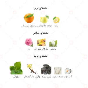 ادکلن زنانه مادمویزل اینتنس جانوین