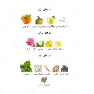 ادکلن زنانه مادمازل د جانوین